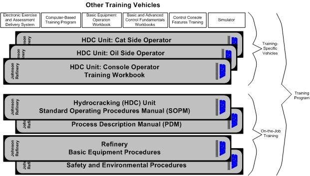 best practices 4 vehicles